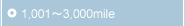 1,001�`3,000mile