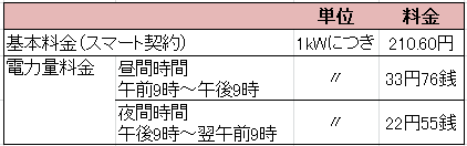 夜トク12