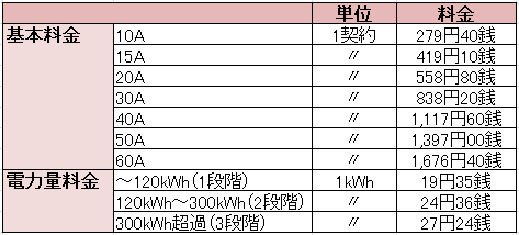 イーレックス料金プラン