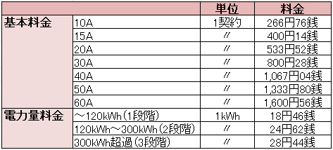 HTB料金プラン