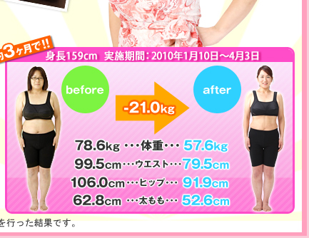 before⇒after ν-21.0kg