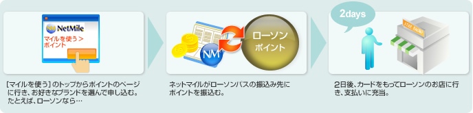 ̃|CgɌXebv