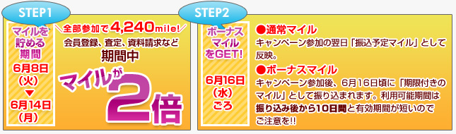 STEP1 ޥ 68ʲСˡ614ʷ
STEP2 ܡʥޥGET 616ʿˤ