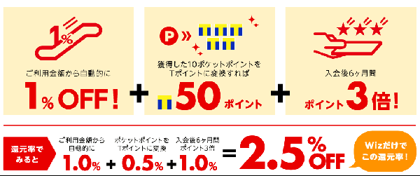 2.5％の高還元