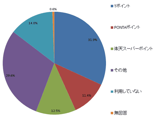 201505アンケート結果