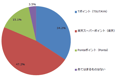 201506アンケート結果