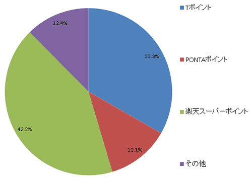 201602アンケート結果