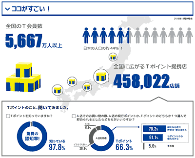 Tポイント詳細