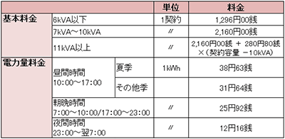 電化上手料金