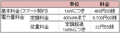 ソフトバンクでんき料金プラン