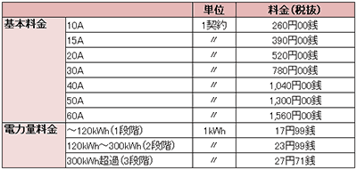 auでんき料金プラン