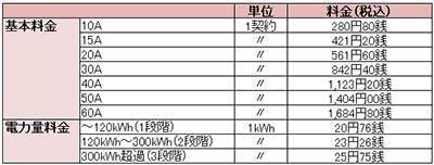 ENEOSでんき料金プラン