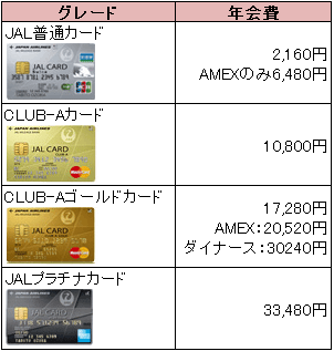 JALカードのグレード