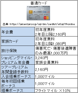 JALカード基本情報