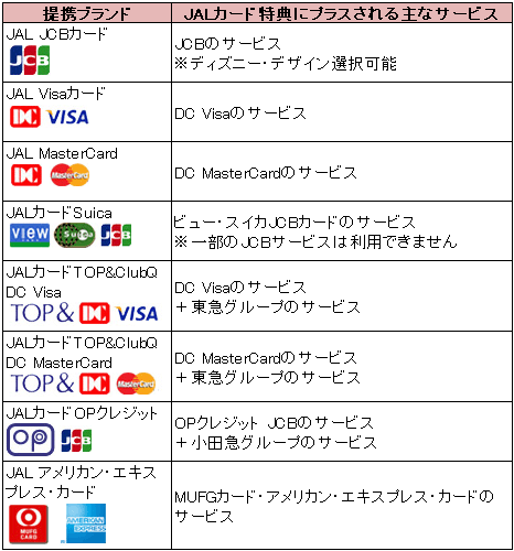 JALカード提携ブランド別特典