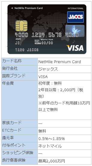 NetMile Premium Card