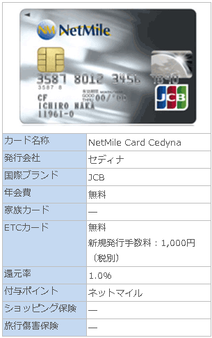 NetMile Card Cedyna