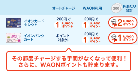 ポイント2重取り