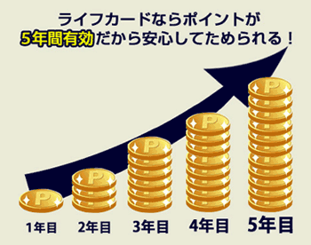 最長5年の有効期限