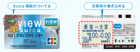 Suica＆定期券一体型