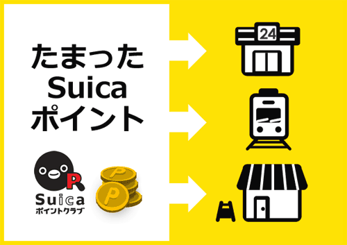 Suicaポイントを使う