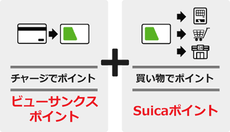 Suicaポイント2重取り