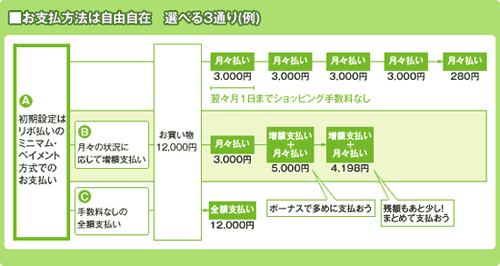 選べる支払い方法