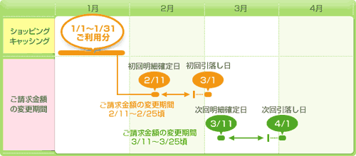 支払いスケジュール