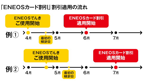 ENEOSカード割引