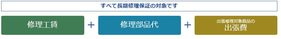 エディオンポイントを賢く貯めてポイントを有効利用しよう ネットマイル