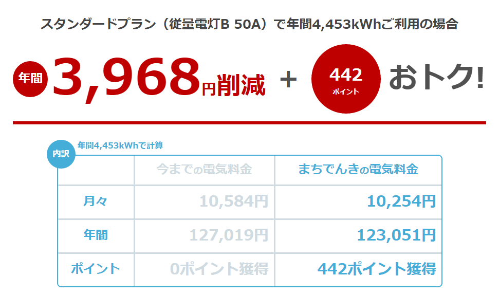 400kWhシミュ