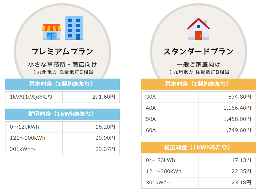 九州エリア