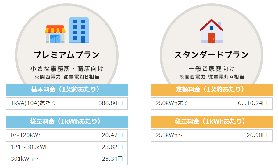 関西エリア