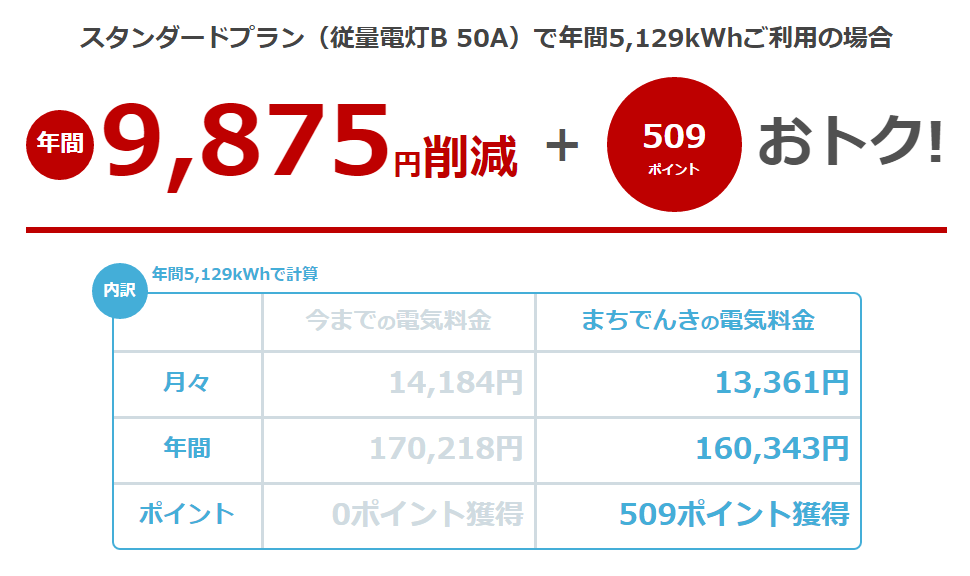 北海道400