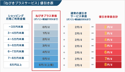 ねびきプラス