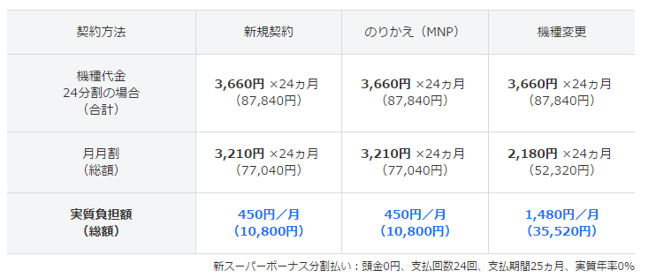 機種代金