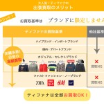 洋服買取ノンブランド 宅配可能でおすすめは？