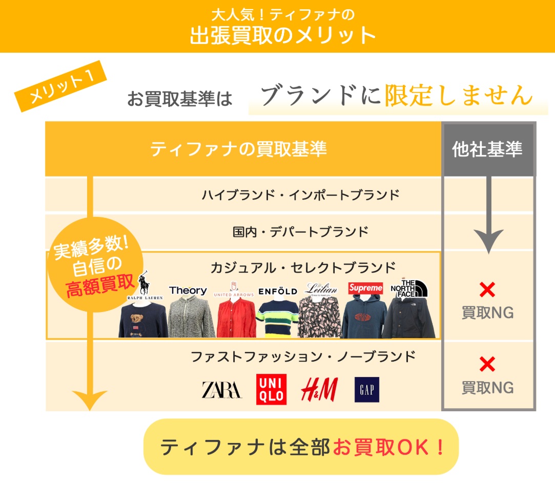 ノーブランド買取ティファナ