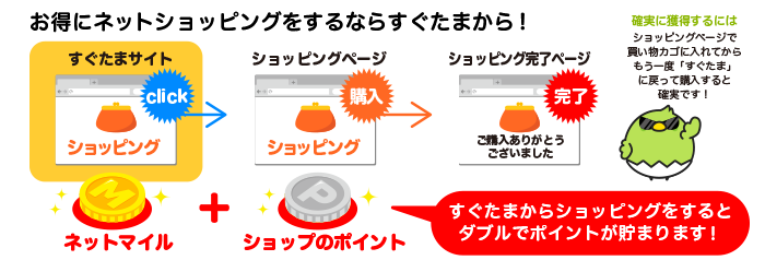 お得にネットショッピングをするならすぐたまから！すぐたまからショッピングをするとダブルでポイントが貯まります！　確実に獲得するにはショッピングページで買い物カゴに入れてからもう一度「すぐたま」に戻って購入すると確実です！