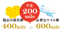 航空マイレージに交換したいが200mile足りない…