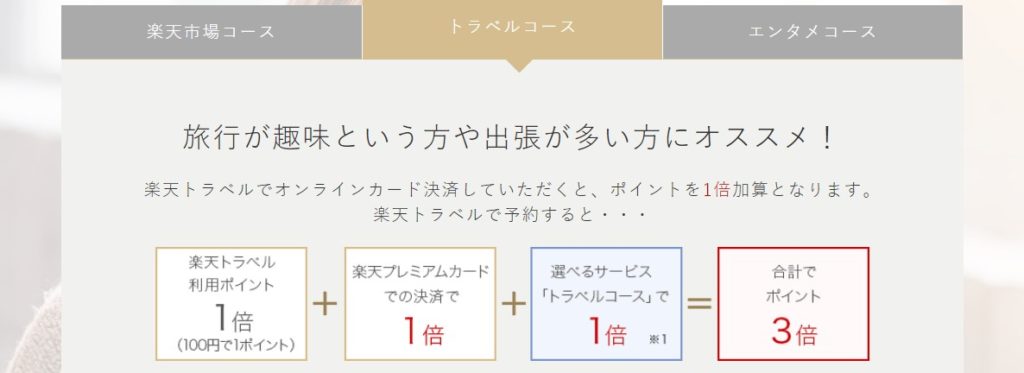 楽天プレミアムカードは年会費の何倍もの価値 海外旅行好きに最適 ドットマガジン