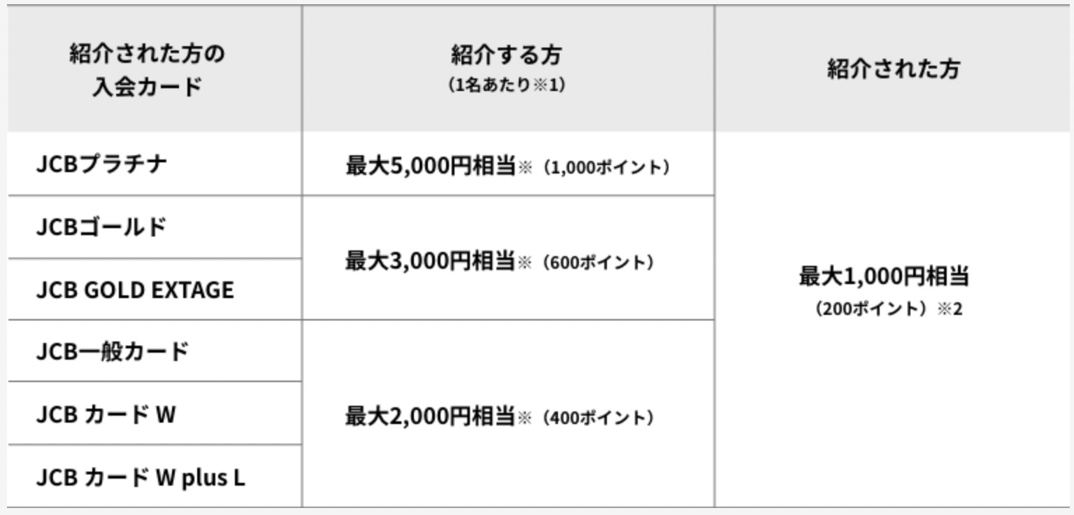 Jcbプラチナカードの審査や年収ハードルは メリットや特典を解説 ネットマイルマガジン クレジットカードやおすすめのアプリなど生活を豊かにする情報をお届け