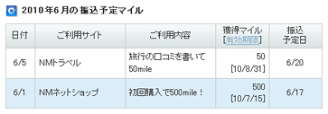 当月の振込予定マイル