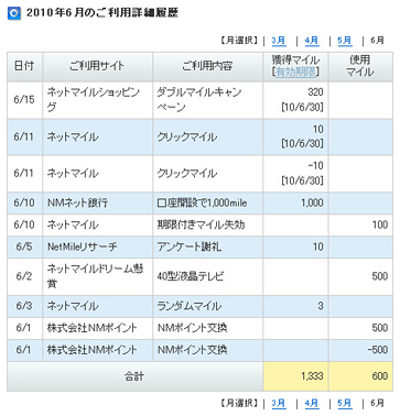 当月、過去3ヶ月のネットマイルご利用詳細履歴