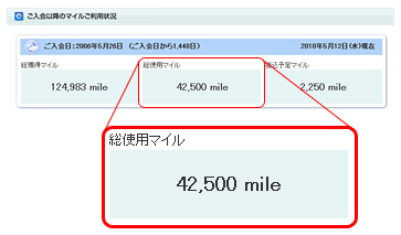 ご入会日以降のマイルご利用状況