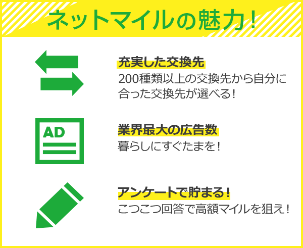 すぐたま | すぐ貯まるポイントサイト
