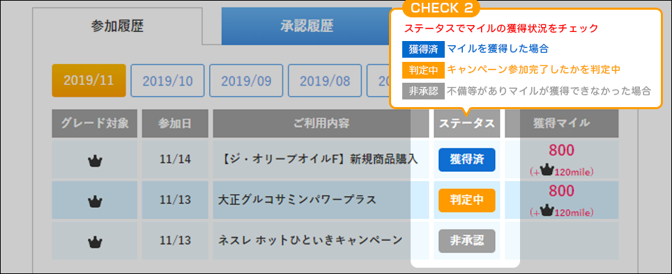 CHECK2 ステータスでマイルの獲得状況をチェック　獲得済マイルを獲得した場合判定中キャンペーン参加完了したかを判定中非承認不備等がありマイルが獲得できなかった場合