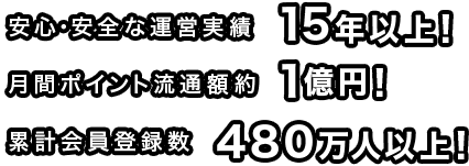 安心・安全な運営実績15年以上 月間ポイント流通額約１億円 280万人以上が利用