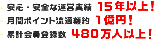 安心・安全な運営実績15年以上 月間ポイント流通額約１億円 280万人以上が利用