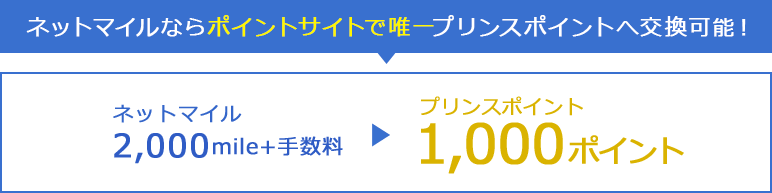 ネットマイルならポイントサイトで唯一プリンスポイントへ交換可能！ネットマイル2,000mile+手数料→プリンスポイント1,000ポイント1,000ポイント